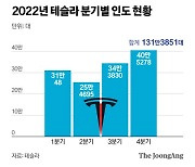 1회 충전 446㎞ 주행? 겨울엔 220㎞…테슬라에 과징금 28억