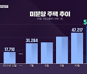 [심층인터뷰] 주택 매수세 살아날까?