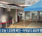 강원 오늘 1,639명 확진…어제보다 460여 명 감소