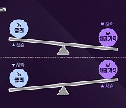 [심층인터뷰] 2023년 ‘재테크 기상도’