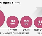 4분기는 '어닝 쇼크 늪'…실적株 몸값 더 뛴다