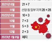 관광 큰손 中 '입국 빗장' 푼다…들뜬 글로벌 여행업계