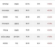 04일, 기관 거래소에서 SK하이닉스(+7.14%), KODEX 레버리지(+4.03%) 등 순매수