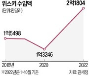 위스키값 연초 기습 인상에 애주가 '시끌'