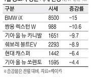 2년 전으로 돌아간 중고차값 1천만원대 모델 한달새 10%↓