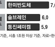 '1월효과' 대신 '세금효과'… SK하이닉스 간만에 7% 급등