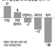 티빙, 웨이브 넘어 토종 OTT 왕좌