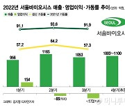 2022년 부진했던 서울바이오시스, '이 기술'로 올해 대반전 노린다