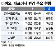 "의견 갈렸나?" 공동·각자→단독체제로 바꾸는 바이오社