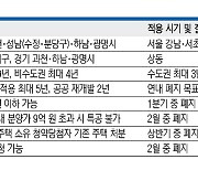 규제지역 내일 해제…실거주는 법개정해야