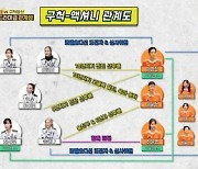 '골때녀' 이현이 "일주일 절교" vs 이혜정 "밟아버리겠다" 4강전 각오