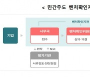 [단독] 벤처 생태계 '흔들'···2년간 4200곳 사라졌다