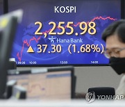 코스피, 급락했다 반등… 2,250대 마감