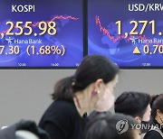 코스피, 하락하다 급반등…1.7% 올라 2,250대 회복(종합)