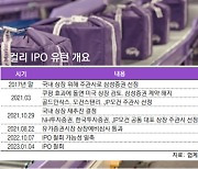 [마켓인]유니콘 대명사 컬리, IPO 백기 투항…'돌고 돌아 제자리'