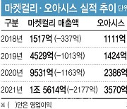 [마켓인]컬리 상장 연기에…오아시스마켓, 웃고 있나 떨고 있나