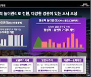 '35층 룰 폐지' 2040 서울도시기본계획 확정 공고