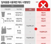 "일회용품 No"…탄소중립포인트제 확대·無라벨 생수 낱개판매 허용