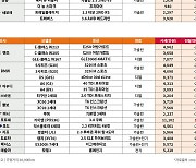 중고차 시세 반등하는 1월이지만…주요모델 1.52% 하락