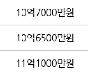 성남 단대동 성남단대푸르지오 84㎡ 7억3000만원에 거래