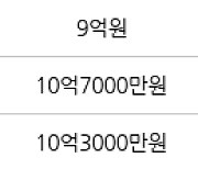 용인 죽전동 죽전건영캐스빌 134㎡ 8억2000만원에 거래