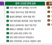 충청권 1시간 생활권 완성 속도낸다…하계U대회 범정부 지원