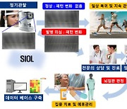 "치매 조기 진단" 기계연, 안구 삽입형 인공 수정체 개발