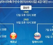 ‘동남아 월드컵’에 K축구 열풍… 한국감독 3개국 4강 안착