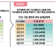 차선 밟고 주행땐 범칙금