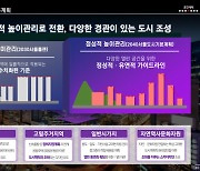 35층 높이제한 9년만에 폐지… 서울 스카이라인 확 바뀐다