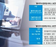 [스페셜리포트]CSAP 등급제, 현실적 대안 논의 본격화