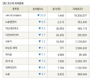 [fnRASSI]장마감, 코스닥 하락 종목(스튜디오산타클로스 -20.0% ↓)