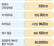 연금계좌 세액공제 최대 900만원… 최저임금은 9620원