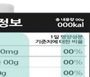 성인 남성이 ‘영양 표시’ 확인 후 식품 구매하면 뇌졸중 위험 61% 감소