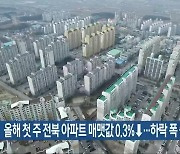 올해 첫 주 전북 아파트 매맷값 0.3%↓…하락 폭 줄어