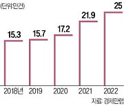 작년 서울 월세거래 '사상 최다'