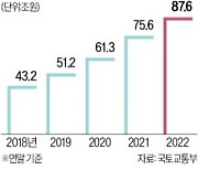 "리츠 살리자"…'헬스케어·내집 마련' 新상품 허용