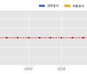 유네코 수주공시 - CNC제동디스크선반 8억원 (매출액대비  4.26 %)