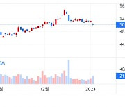 BofA "코비드 백신·팍스로비드 매출 급감"…'중립' 하향