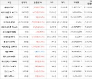 가상화폐 비트코인 299,000원 상승한 21,650,000원에 거래