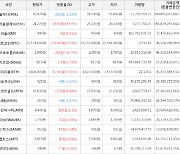 가상화폐 이더리움클래식 상승세... 전일대비 +18.97%