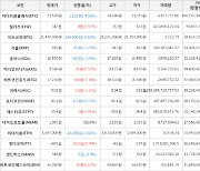 가상화폐 칠리즈 142원(+5.97%) 거래중