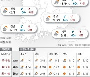 2023년 1월 6일 늦은 오후부터 눈·비[오늘의 날씨]