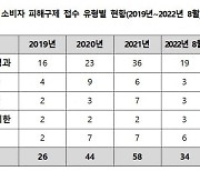 쿠폰이 썩나?…커피·뷔페 등 모바일 상품권, 유효기간 3개월