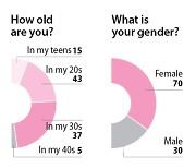 Female fans become driving force of K-pop girl groups