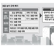 서울 아파트 35층 제한 9년 만에 완전 풀렸다