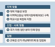 AI 입힌 디지털 교과서 … 맞춤형 교육 '속도'