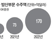 자주포·전차 수출대박 K방산 … ETF도 나왔다