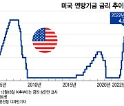 "증시 랠리 원치 않는다"…다시 확인된 연준의 속내