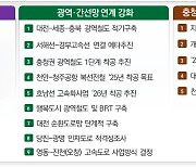 제2집무실·세종의사당...충청권, 균형발전 중심지 도약